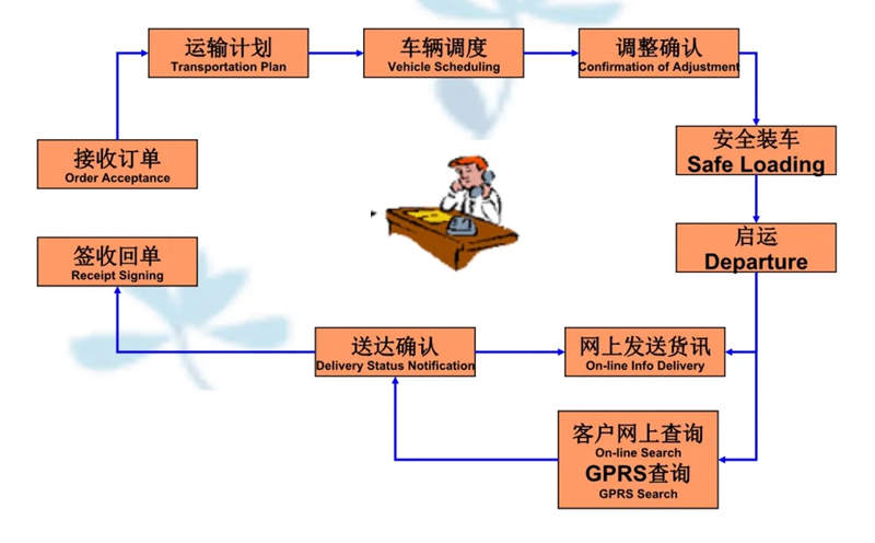 吴江震泽直达马湾镇物流公司,震泽到马湾镇物流专线